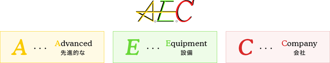 A・・・Advanced 先進的な・E・・・Equipment 設備・C・・・Company 会社